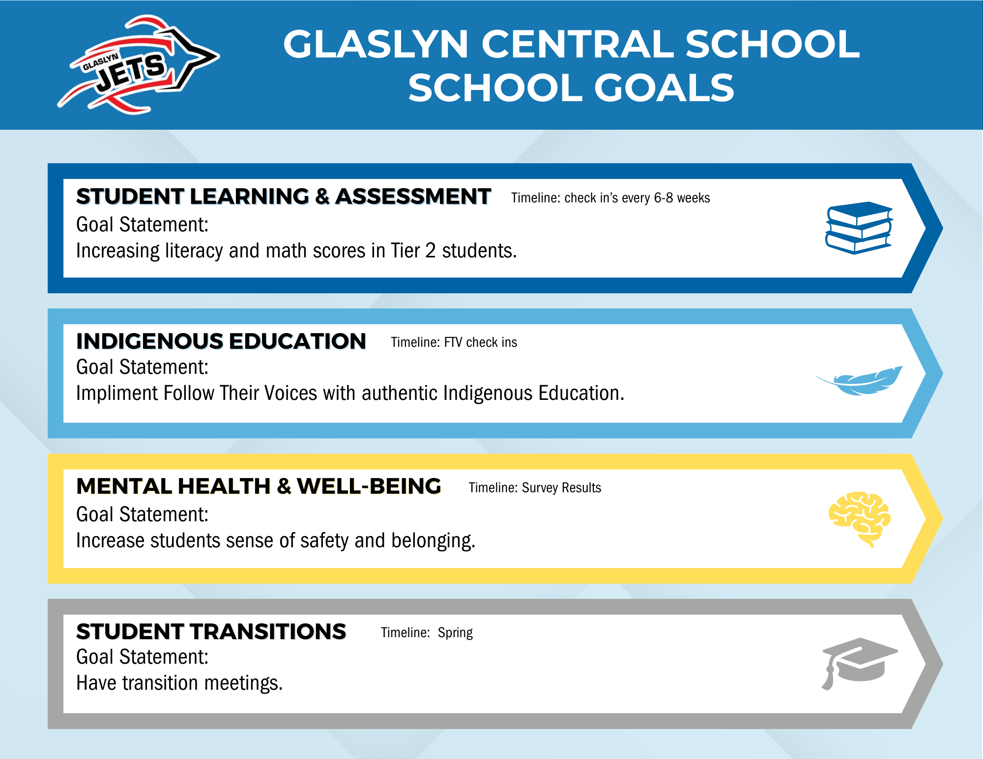 Glaslyn School Goals